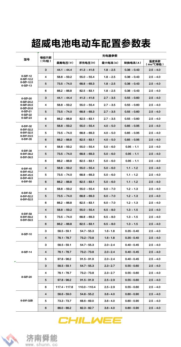 超威电池规格.jpeg